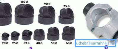 Fúvókák: a) gőzkamrák, b) páratlanok