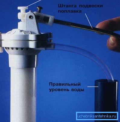 Az úszó mechanizmus beállítása. Az úszó mechanizmus beállítása.