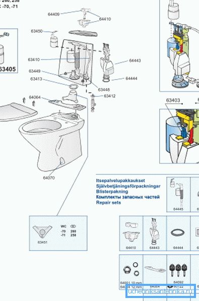 A tartály belső készülékének egyes gyártói a saját termékeiket egy speciális kézikönyvet is ellátják, amely jelzi az egyes tételek címkézését, amely lehetővé teszi a szükséges alkatrész megrendelését a katalógusból vagy az interneten keresztül a gyár weboldalán A tartály belső készülékének egyes gyártói a saját termékeiket egy speciális kézikönyvet is ellátják, amely jelzi az egyes tételek címkézését, amely lehetővé teszi a szükséges alkatrész megrendelését a katalógusból vagy az interneten keresztül a gyár weboldalán