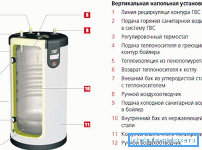A szigetelés ellenére a kazán tartály nagy mennyiségű hőt szed el. A szigetelés ellenére a kazán tartály nagy mennyiségű hőt szed el.