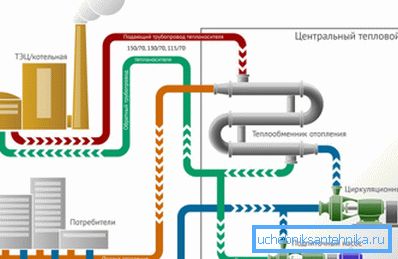 Független fűtési rendszer egy lakóház számára