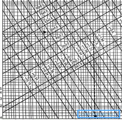 Nomogram hidraulikus számítás a hideg cső PP-R csövek. Nomogram hidraulikus számítás a hideg cső PP-R csövek.