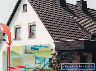 Szükséges a fűtési rendszerben keringő hűtőközeg mennyiségének helyes kiszámítása Szükséges a fűtési rendszerben keringő hűtőközeg mennyiségének helyes kiszámítása