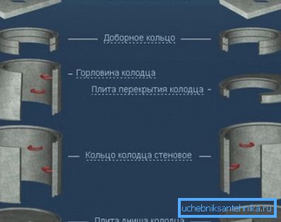 A vasbeton csatorna vájatának beton mennyiségét az alkalmazott elemek száma határozza meg