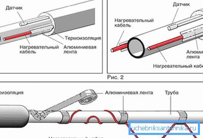 Fűtött kábelcső