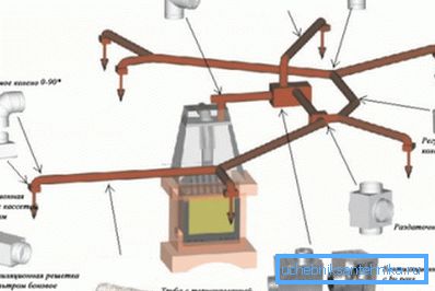 Berendezések háztartási légfűtési rendszer önálló telepítésére Berendezések háztartási légfűtési rendszer önálló telepítésére
