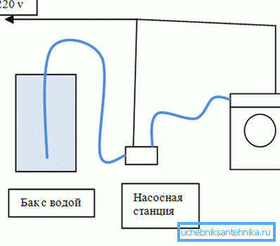 Általános csatlakozási diagram Általános csatlakozási diagram