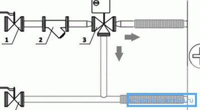 Háromutas szeleppel ellátott ventilátor tekercs egy egyszerű rendszer, amelyet légkondicionáló rendszerekben használnak. Egy példa arra a tényre, hogy a szerkezetek nem csupán fűtésre keresnek