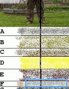Feltétlenül végezzen egy talajfelmérést is, hogy tudjon arról, hogy mit kell szembe néznie ( Feltétlenül végezzen egy talajfelmérést is, hogy tudjon arról, hogy mit kell szembe néznie (