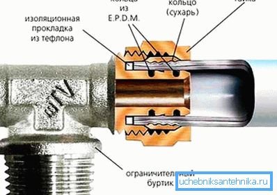 Crimp fitting rész