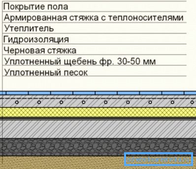 Seam szekvencia
