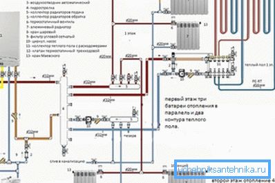 Az egyik lehetőség a fűtés egy magánházban, meleg padló az első emeleten Az egyik lehetőség a fűtés egy magánházban, meleg padló az első emeleten