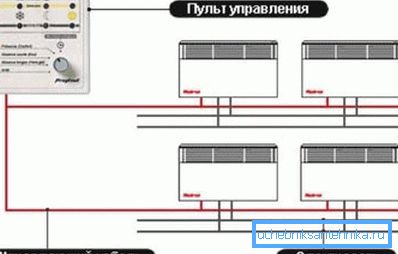 Egy távvezérlő vezérli a konvektorokat a házban