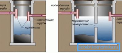 Egy- és kétkamrás szeptikus tartályok Egy- és kétkamrás szeptikus tartályok