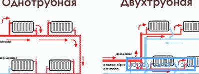 Egycsöves és kétcsöves fűtési rendszer Egycsöves és kétcsöves fűtési rendszer