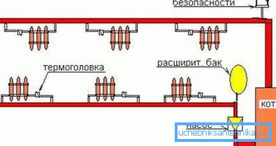 A radiátorok egycsöves bekötési rajza A radiátorok egycsöves bekötési rajza