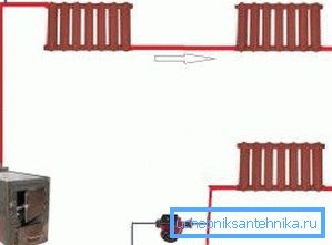 Egycsöves csővezeték Egycsöves csővezeték