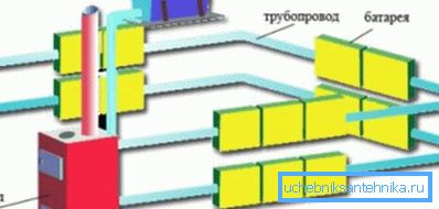 Egycsöves rendszer