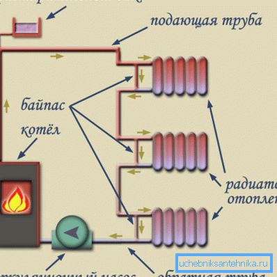 Egycsöves rendszer kényszerített keringéssel Egycsöves rendszer kényszerített keringéssel