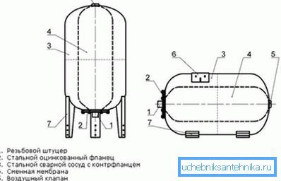 Kompenzációs tartály Kompenzációs tartály