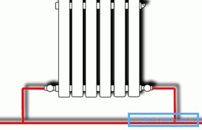 A radiátor optimális elrendezése. A radiátor optimális elrendezése.