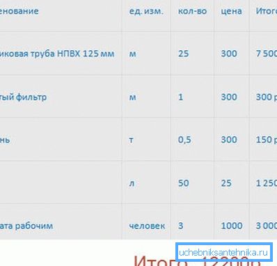 Indikatív költség táblázat Indikatív költség táblázat