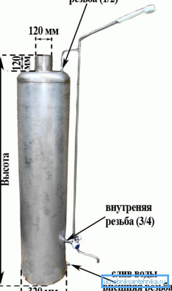A vízmelegítő hozzávetőleges méretei