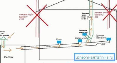 Hibás csőbehelyezési hibák Hibás csőbehelyezési hibák