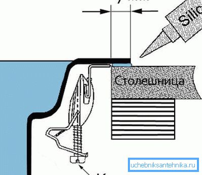 A létesítmény fő rendszere. A létesítmény fő rendszere.