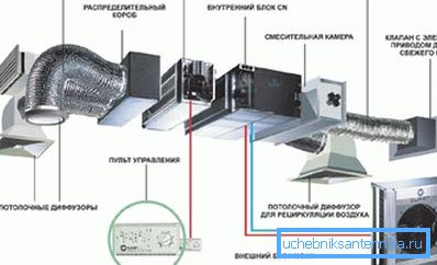 Az osztott rendszer fő egységei Az osztott rendszer fő egységei