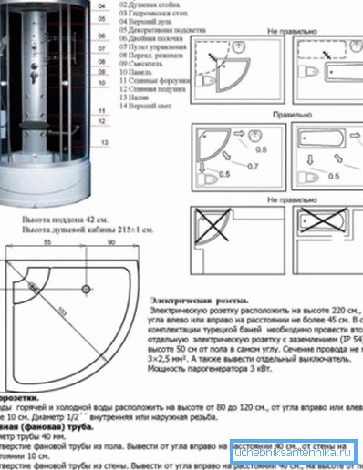 A hidromasszázs kabin fő elemei A hidromasszázs kabin fő elemei