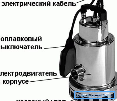 Az úszó búvárszivattyú kialakításának fő elemei Az úszó búvárszivattyú kialakításának fő elemei