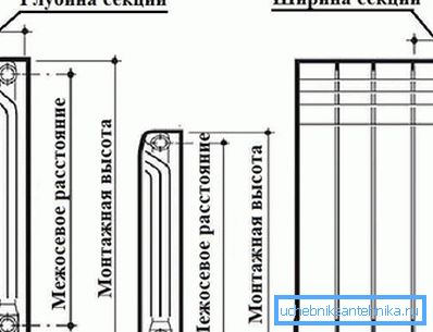 Az akkumulátor fűtés fő méretei Az akkumulátor fűtés fő méretei