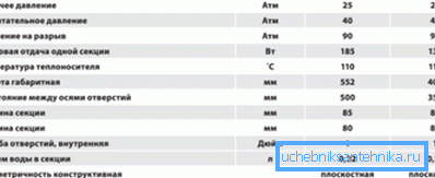 A bimetall elemek fő jellemzői A bimetall elemek fő jellemzői