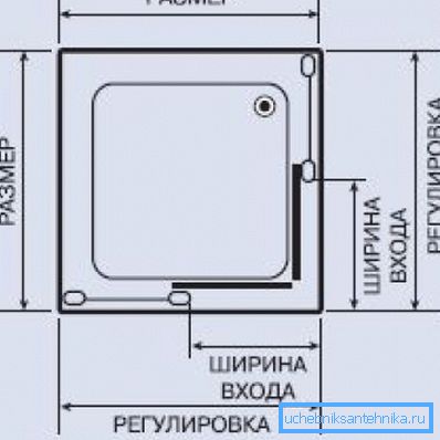 A legfontosabb dimenziók, amiket meg kell tudni a megfelelő négyzet alakú zuhanykabin kiválasztásához. A legfontosabb dimenziók, amiket meg kell tudni a megfelelő négyzet alakú zuhanykabin kiválasztásához.