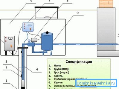 A kútvízgyártó rendszer fő alkotóelemei A kútvízgyártó rendszer fő alkotóelemei