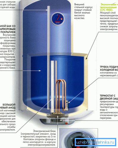 A fűtőelem fő elemei A fűtőelem fő elemei