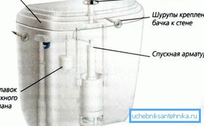 A lefolyórendszer fő csomópontjai. A lefolyórendszer fő csomópontjai.