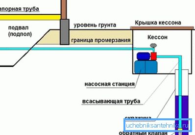 A lefektetett vízvezeték jellemzői A lefektetett vízvezeték jellemzői