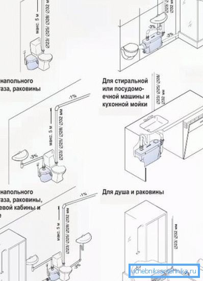 Az eszköz telepítésének jellemzői Az eszköz telepítésének jellemzői