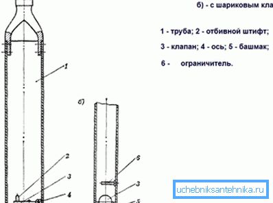 Különbségek a golyós és lapos szelepekkel ellátott készülékekben. Különbségek a golyós és lapos szelepekkel ellátott készülékekben.