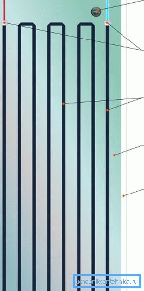 Fűtés PLEN: 1) tápegység; 2) hologram; 3) az elektromos vezeték és ellenállás forrasztása a gyárban; 4) fűtőelemek - ellenállás; 5) fólia; 6) a kötőelemek helye
