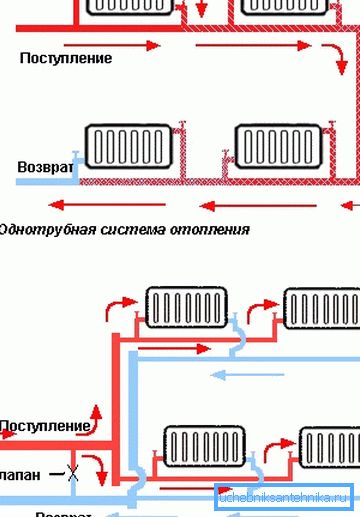Párhuzamos csatlakozás radiátorok egycsöves és kétcsöves fűtési rendszerekben Párhuzamos csatlakozás radiátorok egycsöves és kétcsöves fűtési rendszerekben