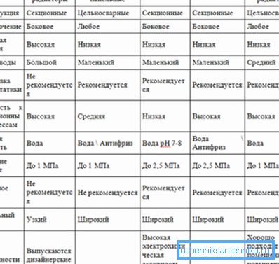 A különböző anyagokból származó termékek paraméterei. A különböző anyagokból származó termékek paraméterei.