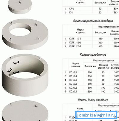Ring opciók