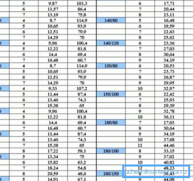 A leginkább futó melegen hengerelt téglalap alakú csövek paraméterei. A leginkább futó melegen hengerelt téglalap alakú csövek paraméterei.