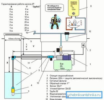 Csatlakozási paraméterek az optimális szivattyúállomás működéséhez Csatlakozási paraméterek az optimális szivattyúállomás működéséhez