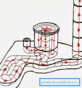 Kályha rakéta a csőből - vázlatos diagram Kályha rakéta a csőből - vázlatos diagram