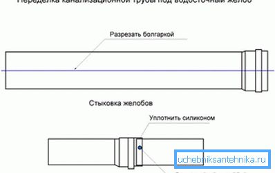 A csatorna csővezetékeinek lecserélése