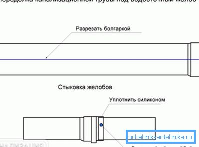 2801 Csatornacserének módosítása